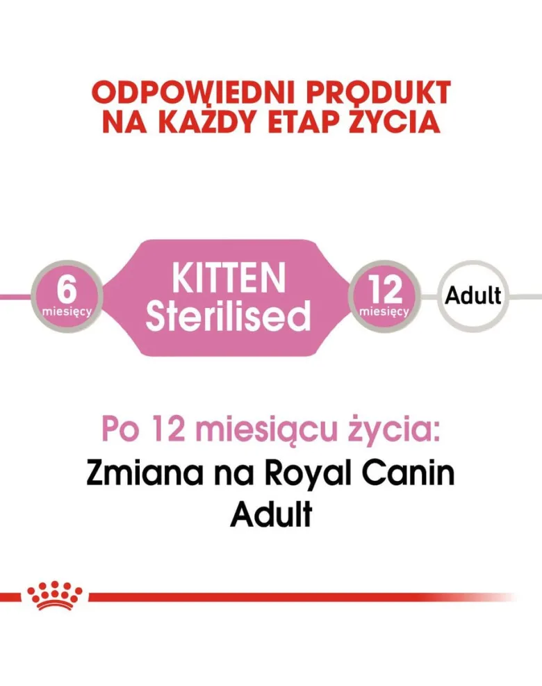 ROYAL CANIN KITTEN Sterilised 12 x 85 g