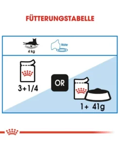 ROYAL CANIN Light Weight Care 24x85 g in salsa