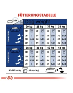 ROYAL CANIN Maxi Adult 15 kg cibo secco per cani adulti fino a 5 anni di età, razze grandi