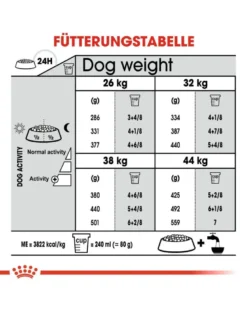 ROYAL CANIN Maxi Dental Care 9 kg