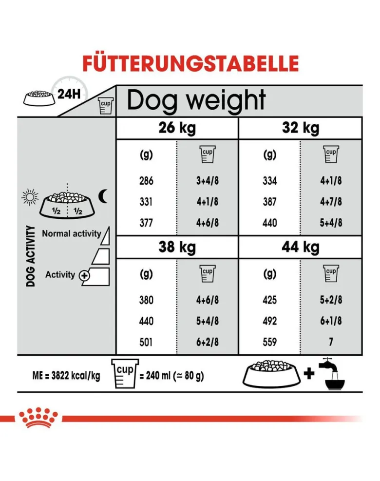 ROYAL CANIN Maxi Dental Care 9 kg
