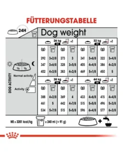 ROYAL CANIN Maxi Light Weight Care 3 kg