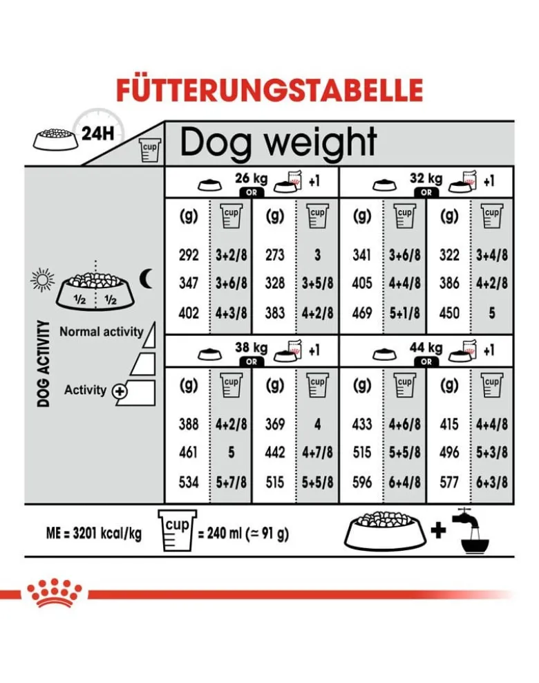 ROYAL CANIN Maxi Light Weight Care 3 kg