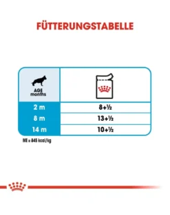 ROYAL CANIN Maxi Puppy 10 x 140g
