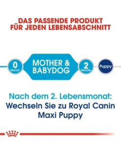 ROYAL CANIN Maxi starter mother & babydog 15 kg