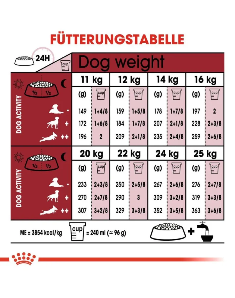 ROYAL CANIN Medium Adult 7+ 30kg (2x15kg) cibo secco per cani maturi da 7 a 10 anni di età, razze di media taglia