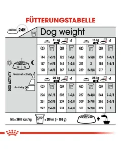 ROYAL CANIN Medium dermacomfort 3 kg