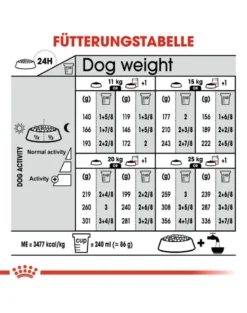 ROYAL CANIN Medium sterilised 3 kg
