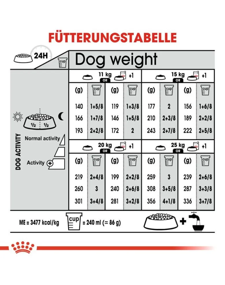 ROYAL CANIN Medium sterilised 3 kg
