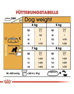 ROYAL CANIN Miniature schnauzer adult 3 kg
