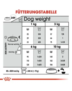 ROYAL CANIN Mini Dental Care 1 kg