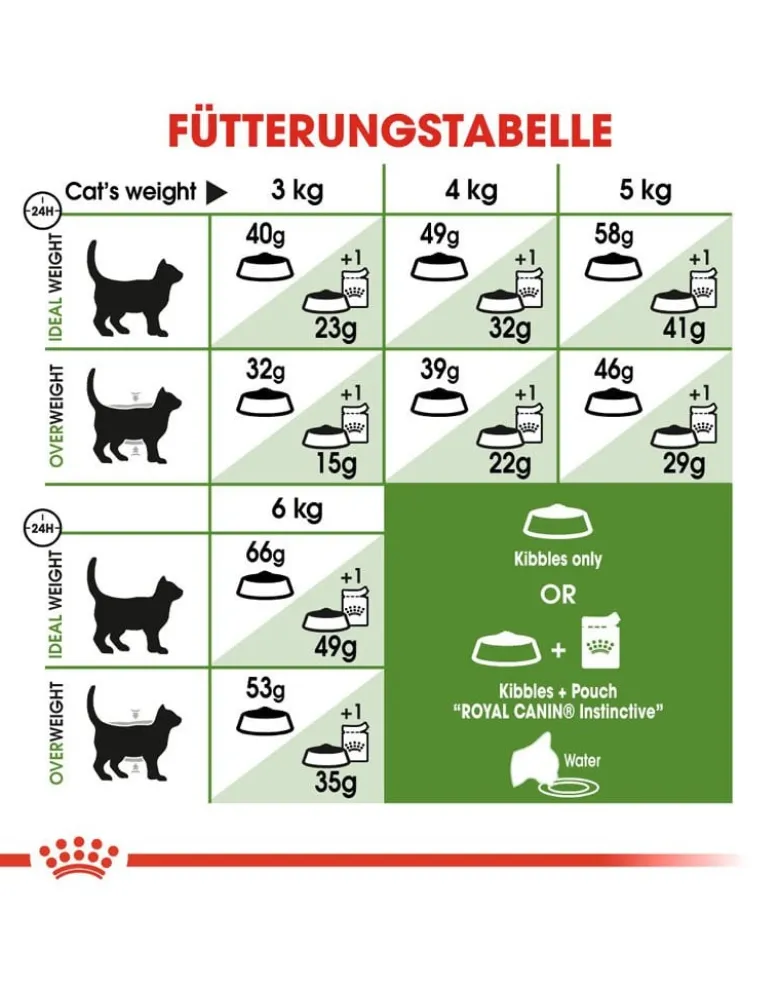 ROYAL CANIN Outdoor 30 0.4 kg