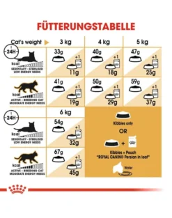 ROYAL CANIN Persian Adult 10kg + umido 12x85 g