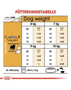 ROYAL CANIN Pug adult 1.5 kg