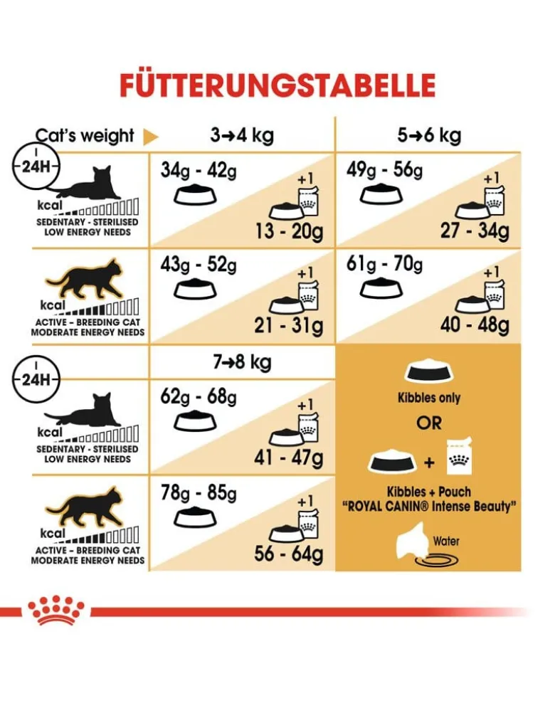 ROYAL CANIN Ragdoll adult 20kg (2x10kg)