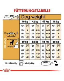 ROYAL CANIN Rottweiler 12 kg