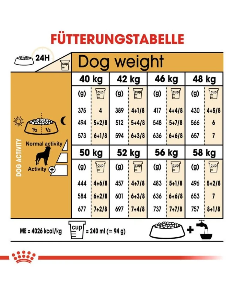 ROYAL CANIN Rottweiler 12 kg