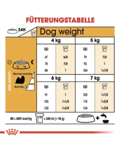 ROYAL CANIN Shih Tzu Adult 15kg (2x7.5 kg)