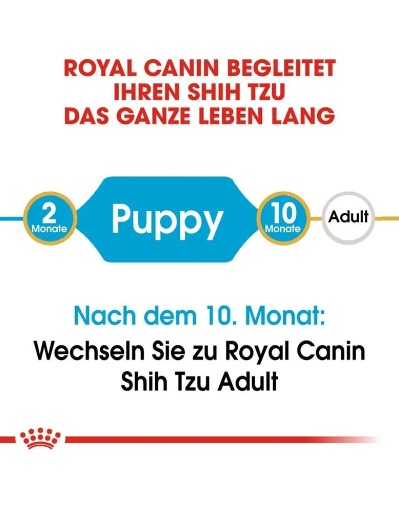 ROYAL CANIN Shih Tzu junior 0.5 kg