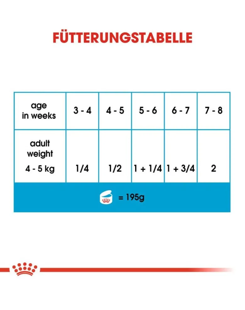 ROYAL CANIN Starter mousse 195 g