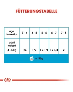 ROYAL CANIN Starter Mousse Mother & Babydog 12x195 g è indispensabile per le cagne durante la gravidanza, l'allattamento e i cuccioli
