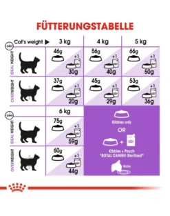ROYAL CANIN Sterilised 7+ 1.5 kg