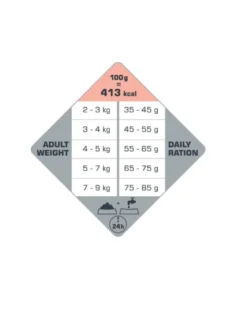VERSELE-LAGA Opti Life Cat Adult Sensitive Salmon 7.5 kg per gatti adulti sensibili