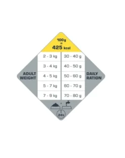 VERSELE-LAGA Opti Life Cat Adult Urinary Chicken 2.2 kg mangimi con protezione speciale per le vie urinarie