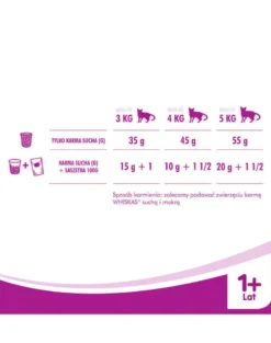WHISKAS Sterile 1,4kg Alimento secco con pollo per gatti adulti sterilizzati